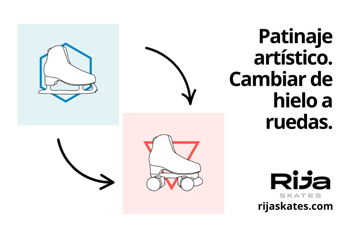 Cambiar de hielo a ruedas en patinaje artístico